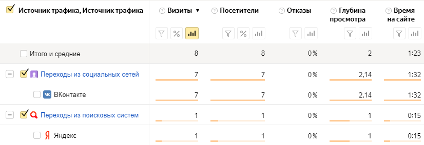 Поиск по странице входа в Яндекс Метрике