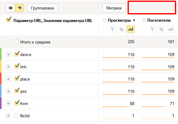 Отчёт по параметрам URL в метрике