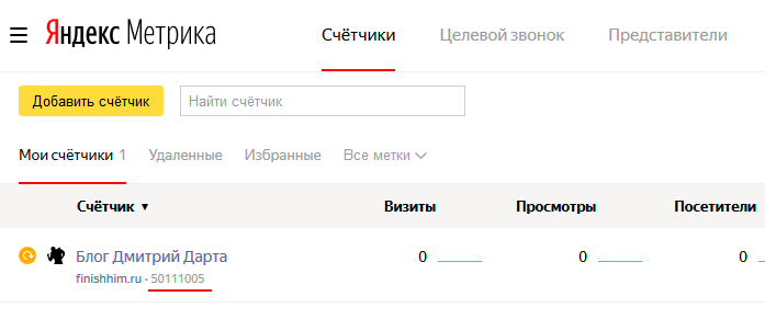 Главная Яндекс Метрики. Сайты